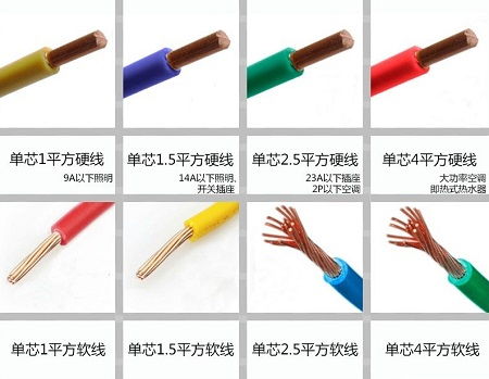 金环宇电线电缆 电缆线中bv和bvr之间的差别